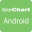 TeeChart NET for Xamarin.Android software