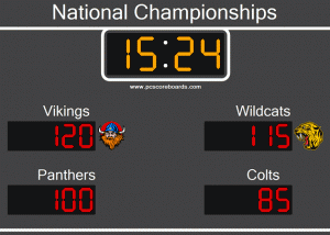 Team Scoreboard screenshot