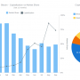 AnyChart JS Charts and Dashboards 8.7.0 screenshot