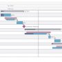 AnyGantt JS Gantt Charts 8.7.0 screenshot