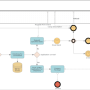 Blazor Diagram Library 1.0 screenshot