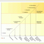 CHANGE-MANAGEMENT SOFTWARE 6.1 screenshot