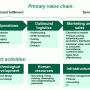 CRITICAL-BUSINESS-MODELS SOFTWARE 6.1 screenshot