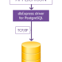 dbExpress driver for PostgreSQL 5.4.0 screenshot