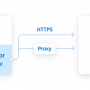 BigCommerce Python Connector by Devart 1.2.0 screenshot