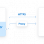 HubSpot Python Connector by Devart 1.0.1 screenshot