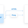 NetSuite Python Connector by Devart 1.0.1 screenshot