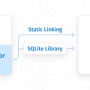 SQLite Python Connector by Devart 1.2.0 screenshot