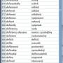 Dictionary Wordlist English Czech 3.0 screenshot