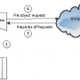 EaseClouds Virtual File System SDK 2.1.1.2 screenshot