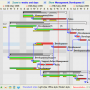 EJS TreeGrid Gantt chart 5.9 screenshot