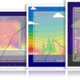 Energy2D for Mac OS X 2.6 screenshot