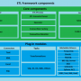 ETL Framework 3.3 screenshot