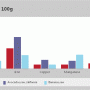 Fruit Nutrients Comparer 1.0 screenshot