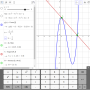 GeoGebra for Mac 6.0.836 screenshot