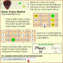 Guitar Scales Method 1.1 screenshot