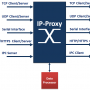 IP-Server / IP-Client 5.8.5.2174 screenshot