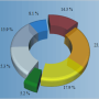 MindFusion.Charting for WPF 2.2.1 screenshot