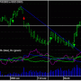 ModulusFE Modulus StockChartX 5.8 screenshot