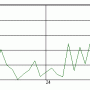 MSU Brightness Flicking Measure Plugin 1.1 screenshot