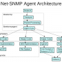 Net-SNMP 5.9.1 screenshot