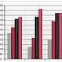 Nevron Chart for SharePoint 2022.1 screenshot