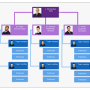 Nevron Diagram for .NET 2022.1 screenshot