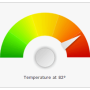 Nevron Gauge for SharePoint 2022.1 screenshot