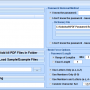 PDF Password Removal Software 7.0 screenshot