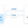 Google BigQuery Python Connector by Devart 1.0.1 screenshot