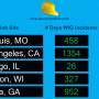 Safety Scoreboard for Multiple Locations 2.0.2 screenshot