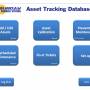 SBS Asset Tracking Database 2.80 screenshot