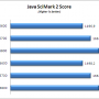 SciMark Processors 2012.10.01 screenshot
