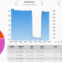 Sensor Charts 1.0.3 screenshot