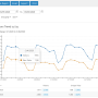 SmarterStats Free Edition Build 8999 screenshot