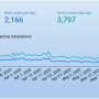 SoftMeter, software usage statistics 1.3.0 screenshot