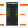 Top Process Monitor 10.7 screenshot