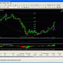 Trading Strategy Tester for FOREX 1.803 screenshot