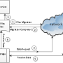 Transparent Cloud Storage Migration SDK 3.2.4.1 screenshot