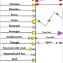 WpfDiagram 4.0.9 screenshot