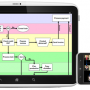 Xamarin Diagram 1.0 screenshot